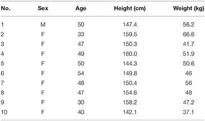 Effect of Dance on Balance, Mobility, and Activities of Daily Living in Adults With Cerebral Palsy: A Pilot Study